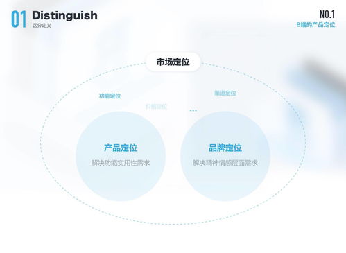 B端設計師必讀 聚焦產品與用戶，深挖數字文化創意內容的應用價值