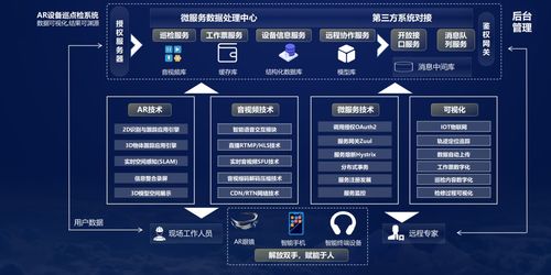 中軟國(guó)際5G全連接工廠(chǎng)解決方案 點(diǎn)燃數(shù)實(shí)融合引擎，賦能數(shù)字文創(chuàng)應(yīng)用服務(wù)
